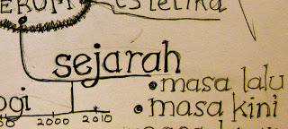 Perkembangan-sejarah